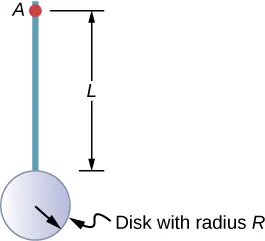 Figure shows a disk with radius R connected to a rod with length L.