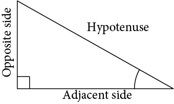 A right triangle with side opposite, adjacent, and hypotenuse labeled.