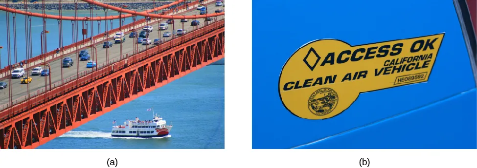 Image A shows the Golden Gate bridge with a moderate amount of traffic. Image B shows a sticker on a car that states “Access OK California clean air vehicle”. The sticker has the California state seal.
