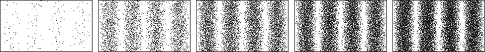  Rysunek przedstawia pięć obrazów prążków interferencyjnych otrzymanych w symulacji komputerowej doświadczenia Younga. Wszystkie obrazy przedstawiają rozłożone w równych odległościach prążki. Wzór pozostaje ten sam, zwiększa się tylko liczba kropek odpowiadająca zarejestrowanym elektronom.