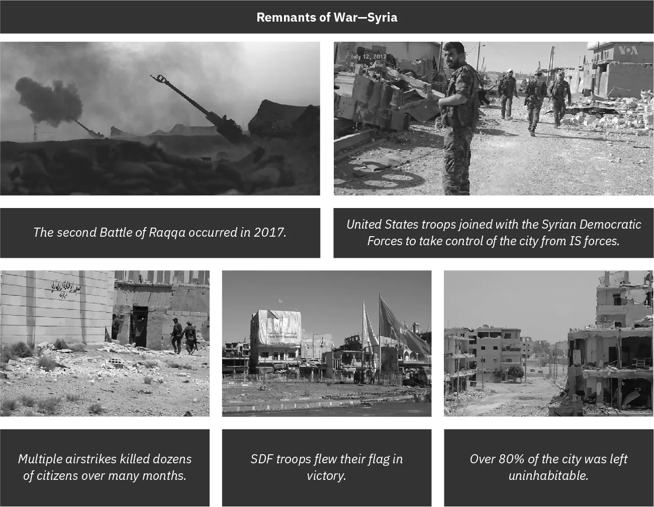 The final revision of the photo essay includes five different black and white images of destruction caused by the Syrian War. The first image shows artillery guns during the Battle of Raqqa, 2017. The second image shows soldiers holding guns. The third image shows a destroyed building surrounded by soldiers. The fourth image displays buildings damaged in airstrikes, and the fifth image shows a damaged building with the troops flying their flags in victory.