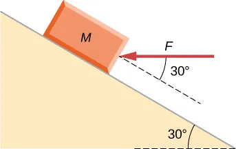 La figura muestra una superficie inclinada hacia abajo y hacia la derecha, en un ángulo de 30 grados con la horizontal. Sobre ella descansa una caja marcada como M. Una flecha marcada como F apunta horizontalmente a la izquierda hacia la caja. El ángulo formado por la flecha y la pendiente es de 30 grados.