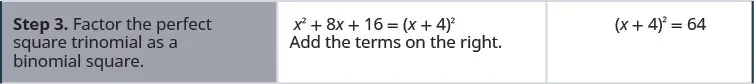 In step 3, factor the perfect square trinomial, writing it as a binomial squared on the left and simplify by adding the terms on the right. Factor x squared plus 8 x plus 16 on the left side. Add 48+16 on the right side. The equation becomes the square of x plus 4 equals 64.