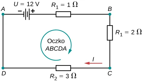 Rysunek przedstawia pętlę z dodatnim terminalem źródła napięcia 12 V połączonym szeregowo z trzema opornikami 1 Ω, 2 Ω and 3 Ω. 