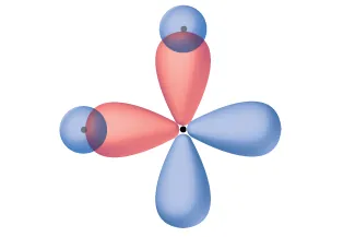Dos orbitales en forma de maní se encuentran perpendiculares entre sí. Se superponen con los orbitales esféricos a la izquierda y arriba del diagrama.