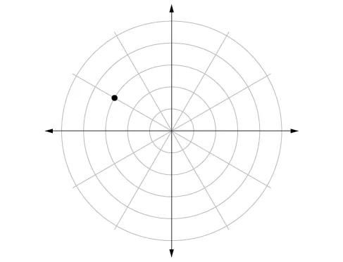 Polar coordinate system with a point located on the third concentric circle and 2/3 of the way between pi/2 and pi (closer to pi).