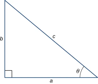 Figure shows a right triangle. Its three sides are labeled a, b and c with c being the hypotenuse. The angle between a and c is labeled theta.