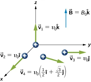 B = B cero vector k. v 1 = v cero vector k. v 2 = v cero vector I. v 3 = v cero vector j. v 4 = v cero por [medio vector I más un medio raíz de 3 vector j)
