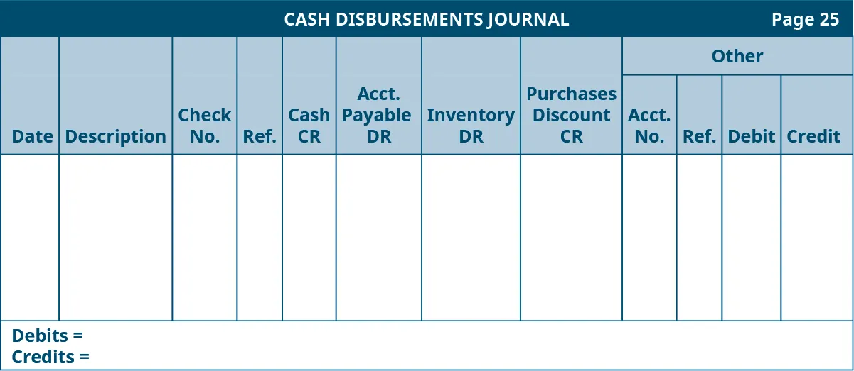 Cash Disbursements Journal template, page 25. Twelve columns, labeled left to right: Date, Description, Check Number, Reference, Cash Credit, Accounts Payable Debit, Inventory Debit, Purchases Discount Credit. The last four columns are headed Other: Account Number, Reference, Debit, Credit.