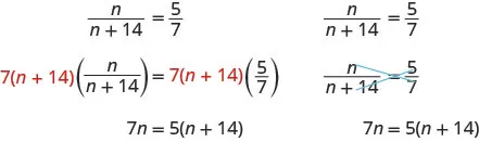 The equation n divided by the quantity n plus 14 is equal to 5 divided by 7 can be solved by multiplying each side by the least common denominator, 7 times the quantity n plus 14. Multiplying by the least common denominator is a way to clear the fractions. The result is 7 n is equal to 5 times the quantity n plus 14. The equation n divided by the quantity n plus 14 is equal to 5 divided by 7 can also be solved using cross multiplication. Multiply n and 7. Multiply the quantity n plus 14 and 5. The result is also 7 n is equal to 5 times the quantity n plus 14. Cross multiplication also clears fractions.