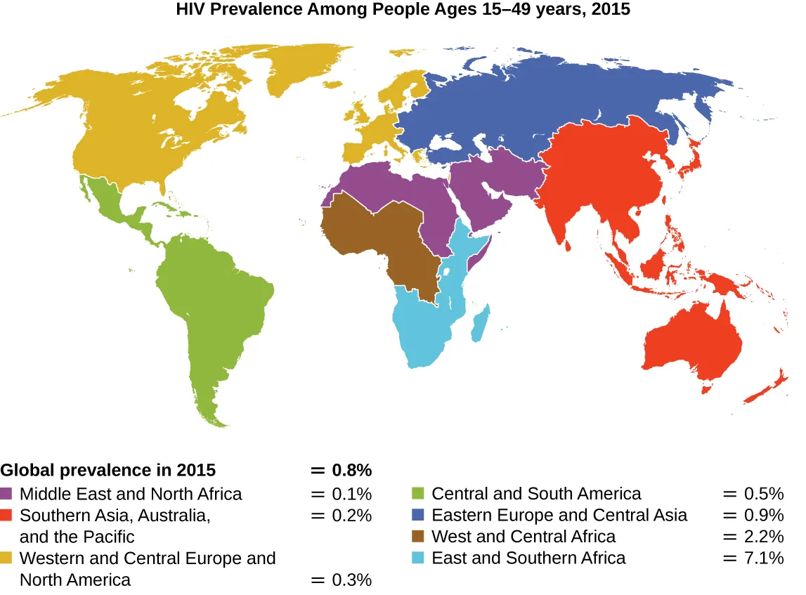 Map of global prevalence of HIV in 2015. Global rate is 0.8%. Middle East and North Africa = 0.1%. Asia and the Pacific = 0.2%. Western and Central Europe and North America = 0.3%. Latin America and the Caribbean = 0.5%. Eastern Europe and Central Asia = 0.9%. West and Central Africa = 2.2%. East and Southern Africa = 7.1%