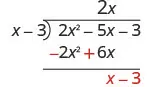 The sum of 2 x squared minus 5 x and negative 2 x squared plus 6 x is x, which is written underneath the 6 x. The third term in 2 x squared minus 5 x minus 3 is brought down next to x, making x minus 3.