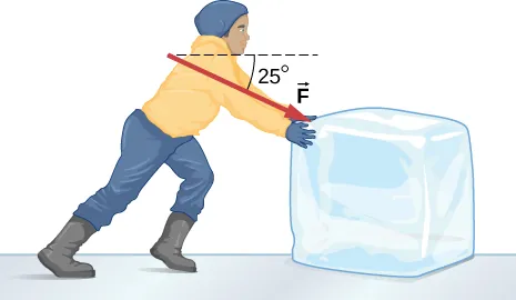 A block of ice is being pushed with a force F that is directed at an angle of twenty five degrees below the horizontal.