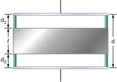 Rysunek przedstawia kondensator płaski o odległości między okładkami równej d. Pomiędzy okładkami kondensatora znajduje się równoległa do nich metalowa płytka o grubości t. Odległość między okładką a krawędzią płytki wynosi z jednej strony d z indeksem dolnym 1, a z drugiej strony d z indeksem dolnym 2.