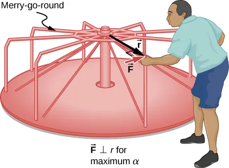 Figure shows a man that pushes a merry-go-round at its edge and perpendicular to its radius.