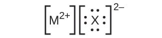 Se muestran dos estructuras de Lewis una al lado de la otra, cada una entre corchetes. La estructura de la izquierda muestra el símbolo M con superíndice dos signo positivo. La derecha muestra el símbolo X rodeado de cuatro pares solitarios de electrones con un signo negativo en superíndice fuera de los corchetes.