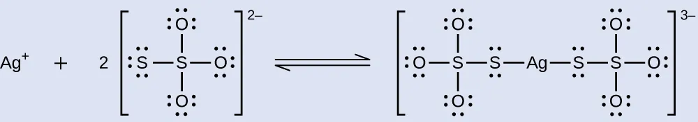 Se muestra una reacción química utilizando fórmulas estructurales. A la izquierda, A g con superíndice signo positivo va seguido de un signo de suma, el número 2 y una estructura entre corchetes. La estructura se compone de un átomo central de S que tiene enlaces simples con átomos de O por encima, por la derecha y por debajo. Tiene un enlace simple con un segundo átomo de S a la izquierda. Cada uno de estos átomos enlazados tiene 6 puntos a su alrededor. Fuera de los corchetes hay un superíndice 2 signo negativo. Tras una flecha bidireccional se encuentra una estructura entre corchetes con un átomo central A g. A la izquierda y a la derecha, átomos de S tienen enlaces simples con el átomo de A g. Cada uno de estos átomos de S tiene cuatro puntos a su alrededor, y enlaces simples con átomos de S hacia el exterior del átomo central de A g, formando los extremos de la estructura. Cada uno de estos átomos tiene enlaces simples con tres átomos de O unidos por encima, por debajo y al final de la estructura. Cada átomo de O tiene seis puntos a su alrededor. Fuera de los corchetes hay un superíndice 3 signo negativo.