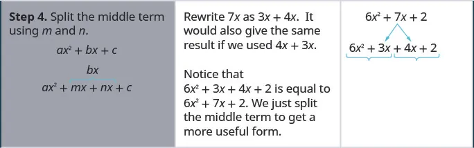 Step 4 is to split the middle term using m and n. So we rewrite 7 x as 3x plus 4x. It would give the same result if we used 4x plus 3x. Rewriting, we get 6 x squared plus 3x plus 4x plus 2. Notice that this is the same as the original polynomial. We just split the middle term to get a more useful form