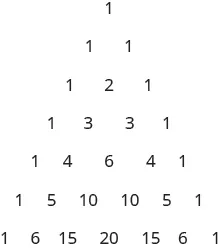 This figure shows Pascal’s Triangle. The first level is 1. The second level is 1, 1. The third level is 1, 2, 1. The fourth level is 1, 3, 3, 1. The fifth level is 1, 4, 6, 4, 1. The sixth level is 1, 5, 10, 10, 5, 1. The seventh level is 1, 6, 15, 20, 15, 6, 1