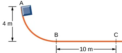 Klocek zsuwa się z pochylni, a następnie porusza się po torze poziomym. Szczyt pochylni znajduje się w punkcie A na wysokości 4.0 metrów względem poziomu. Punkty B i C są odpowiednio usytuowane u podnóża pochylni i w odległości 10 metrów na odcinku poziomym. Klocek znajduje się początkowo w punkcie A.