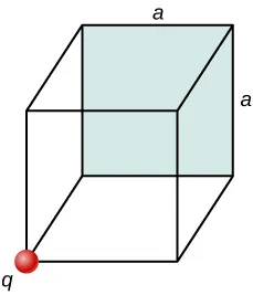 La figura muestra un cubo cuya longitud de cada lado es igual a. La superficie posterior del mismo está sombreada. Una de las esquinas delanteras tiene un pequeño círculo con la marca q.