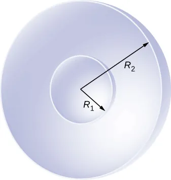La figura muestra dos esferas concéntricas con radios R subíndice 1 y R subíndice 2.