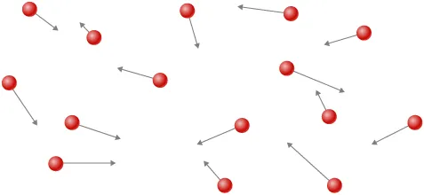 Esta figura ilustra el movimiento de los átomos en un gas. Los átomos se ilustran como pequeñas esferas, muy separadas entre sí. Sus velocidades están representadas por flechas. Las distintas velocidades tienen direcciones diferentes y aleatorias y tienen distintas longitudes.
