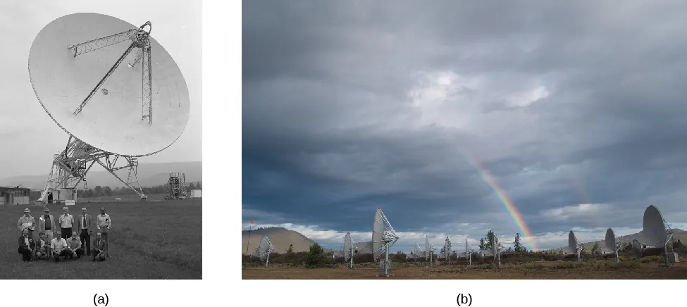 Project Ozma and the Allen Telescope Array. In panel (a), at left, ten members of Project Ozma pose in front of the radio telescope structure at NRAO. Panel (b), at right, shows nearly a dozen of the radio dishes belonging to the Allen Telescope Array in California.