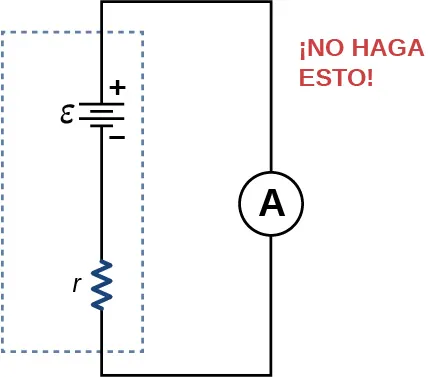 La figura muestra el terminal positivo de una batería con la emf ε y la resistencia interna r conectada al amperímetro.
