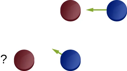 Two sets of red and blue hockey pucks are shown. The first row has a blue hockey puck with an arrow pointing left toward a red hockey puck. The second row shows a similar blue puck with a shorter arrow pointing left toward a red hockey puck at a 30-degree angle from the horizontal.