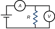 A circuit is shown with a battery on the left, nothing on the bottom, a voltmeter showing a measure of V on the right, and an ammeter showing a measure of A on the top. Additionally, there is a line with an R resistor connecting the top and the bottom of the circuit. The ammeter is located between the battery line and the resistor line.