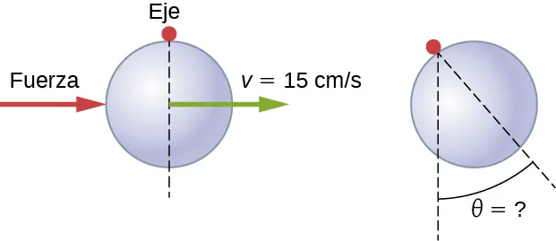 La figura de la izquierda muestra una esfera sólida de radio 10 cm que primero rota libremente alrededor de un eje y luego recibe un golpe fuerte en su centro de masa. La figura de la derecha es la imagen de la misma esfera después del golpe. El ángulo que forma el diámetro con la vertical se marca como theta.