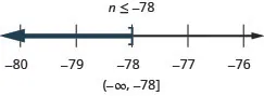 At the top of this figure is the solution to the inequality: n is less than or equal to negative 78. Below this is a number line ranging from negative 80 to negative 76 with tick marks for each integer. The inequality n is less than or equal to negative 78 is graphed on the number line, with an open bracket at n equals negative 78, and a dark line extending to the left of the bracket. Below the number line is the solution written in interval notation: parenthesis, negative infinity comma negative 78, bracket.