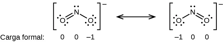 Se muestran dos estructuras de Lewis, cada una entre paréntesis con un signo negativo en superíndice y una flecha de doble punta entre ellas. La estructura de la izquierda muestra un átomo de nitrógeno con un par solitario de electrones unido con enlace simple a un átomo de oxígeno con tres pares solitarios de electrones y unido con doble enlace a un átomo de oxígeno con dos pares solitarios de electrones. Los símbolos y números debajo de esta estructura dicen "paréntesis abierto, 0, paréntesis cerrado, paréntesis abierto, 0, paréntesis cerrado, paréntesis abierto, 1 negativo, paréntesis cerrado". La estructura de la derecha aparece como una imagen invertida de la izquierda y los símbolos y números debajo de ella dicen "paréntesis abierto, 1 negativo, paréntesis cerrado, paréntesis abierto, 0, paréntesis cerrado, paréntesis abierto, 0, paréntesis cerrado"].
