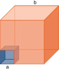Un gran cubo de lado b tiene un cubo de lado a recortado en su esquina frontal inferior izquierda.