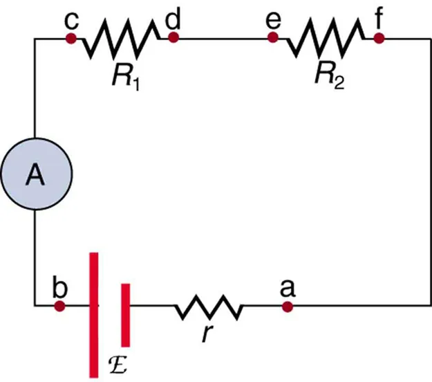 The diagram of an electric circuit shows a voltage source of e m f script E and internal resistance r and two resistive loads R sub one and R sub two. All are connected in series with an ammeter A.