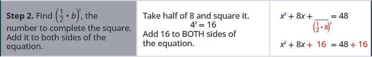 In step 2, find the expression one half times b, squared, the number needed to complete the square. Add this value to both sides of the equation. Take half of 8 and square it. The square of one half times 8 equals 16, so add 16 to BOTH sides of the equation. The equation becomes x squared plus 8 x plus 16 equals 48 plus 16.