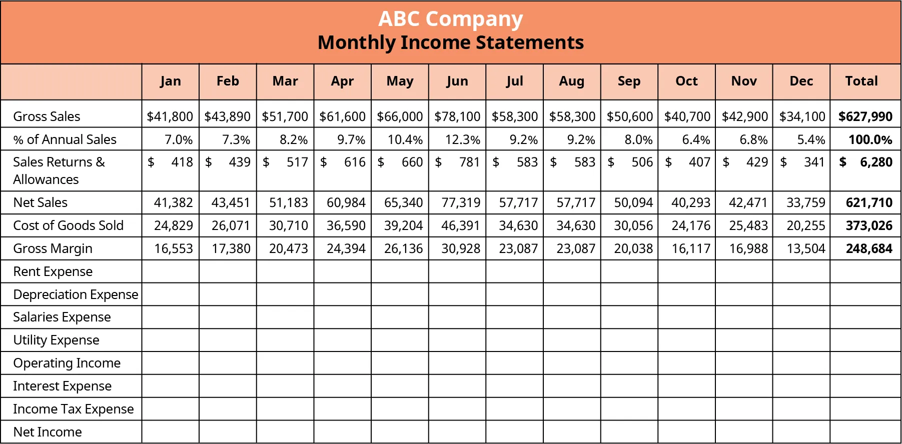 Solved ABC Company has a cash balance of $39,000 on August 1