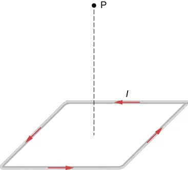 Esta figura muestra un cable doblado en forma de rombo de lado a. Punto P que está a una distancia z por encima del centro del rombo.
