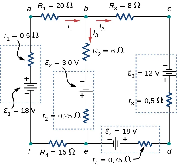 El circuito tiene tres ramas verticales. De izquierda a derecha, la primera rama tiene una fuente de voltaje ε subíndice 1 de 18 V y una resistencia interna de 0,5 Ω con el terminal positivo hacia arriba. La segunda rama tiene un resistor R subíndice 2 de 6 Ω con corriente descendente I subíndice 3 y fuente de voltaje ε subíndice 2 de 3 V y resistencia interna 0,25 Ω con terminal positivo hacia abajo. La tercera rama tiene una fuente de voltaje ε subíndice 3 de 12 V y una resistencia interna de 0,5 Ω con el terminal positivo hacia abajo. La primera y segunda ramas se conectan en la parte superior a través del resistor R subíndice 1 de 20 Ω con la corriente derecha I subíndice 1 y en la parte inferior a través del resistor R subíndice 4 de 15 Ω. La segunda y tercera ramas se conectan en la parte superior a través del resistor R subíndice 3 de 8 Ω con la corriente derecha I subíndice 2 y en la parte inferior a través de la fuente de voltaje ε subíndice 4 de 18 V con el terminal positivo derecho y la resistencia interna 0,75 Ω.