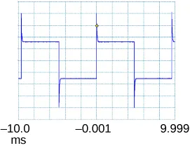 The figure shows the oscilloscope traces of voltage cross the inductor. A square wave varies from minus 6 volts to plus 6 volts with a spike of 16 volts at the beginning of every crest and a spike of minus 16 volts at the beginning of every trough.