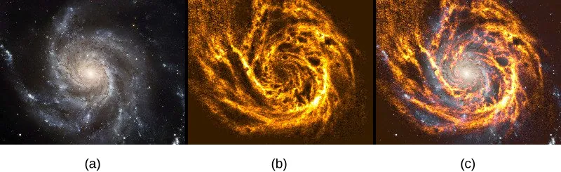 Tres imágenes del telescopio de la galaxia del molinete. En la figura a, la imagen es de luz visible. La galaxia aparece como un conjunto de estrellas, muy densas en el centro y con brazos en espiral. La figura b es una imagen de radiación de 21 c m. La naturaleza espiral es más clara en esta imagen, y la protuberancia central está ausente. En la figura c se superponen las imágenes visibles y las de 21 c m.