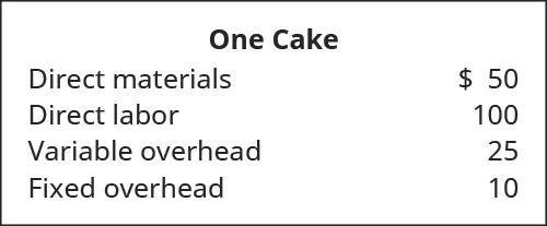 For one cake: Direct materials $50, Direct labor $100, Variable overhead $25, Fixed overhead $10.