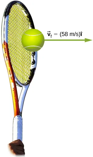 Una pelota de tenis sale de la raqueta con una velocidad v sub f igual a 58 metros por segundo por el vector i que apunta horizontalmente hacia la derecha.