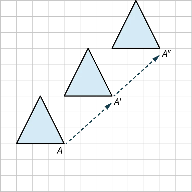 Three triangles are graphed on a rectangular grid. In each triangle, the sides measure 3 units. The bottom-left vertex of the first triangle is marked A. The bottom-left vertex of the second triangle is marked A prime. The bottom-left vertex of the third triangle is marked A double prime. The first triangle is moved 3 units to the right and 3 units up from A to A prime. The second triangle is moved 3 units to the right and 3 units up from A prime to A double prime.