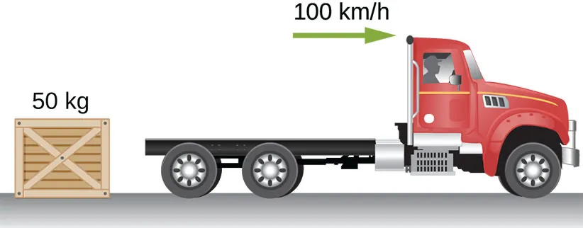 La figura muestra un camión que se desplaza hacia la derecha a 100 kilómetros por hora y una caja de 50 kilos en el suelo detrás del camión.