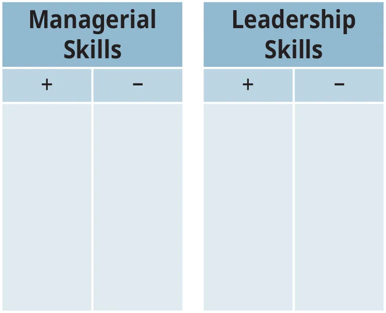 Ch. 12 Managerial Decision Exercises - Organizational Behavior | OpenStax