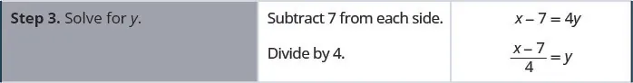 Step 3 is to solve for y. To do so, we subtract 7 from each side and then divide by 4. Hence, we have x minus 7 equals 4y and then the quantity x minus 7 divided by 4 equals y.