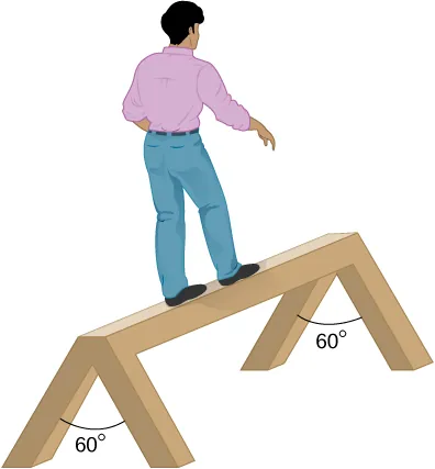 La figura es el esquema de un hombre que camina sobre un caballete. Cada lado del caballete se apoya en dos patas conectadas. Hay ángulos de 60 grados entre las patas.
