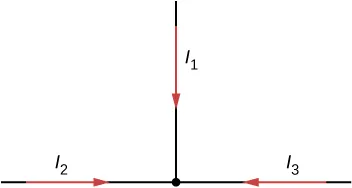 La figura muestra un nodo con tres ramas de corriente de entrada.